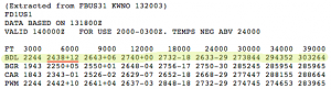 Wind Aloft Report