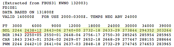 Skydiving Weather Wind Aloft Spot Assist