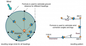 Parachute Range And Pattern