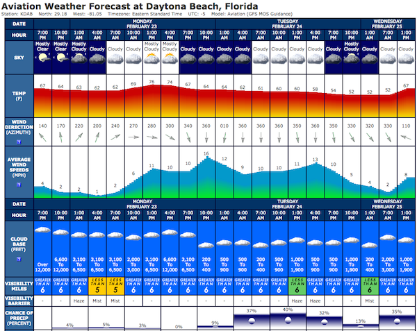 usairnet.com_forecast